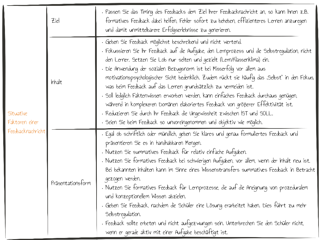 Praxistipps Teil 2