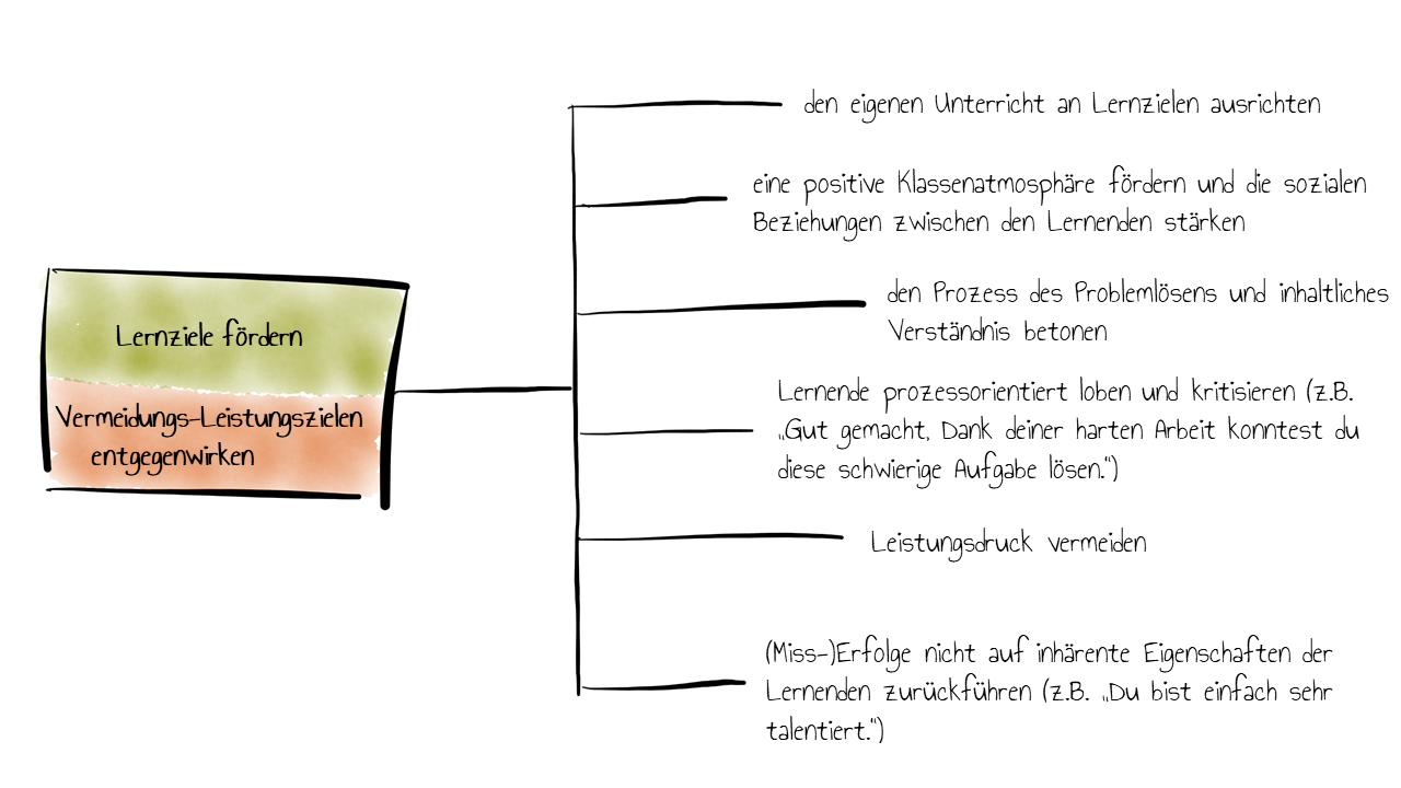 Zielorientierung