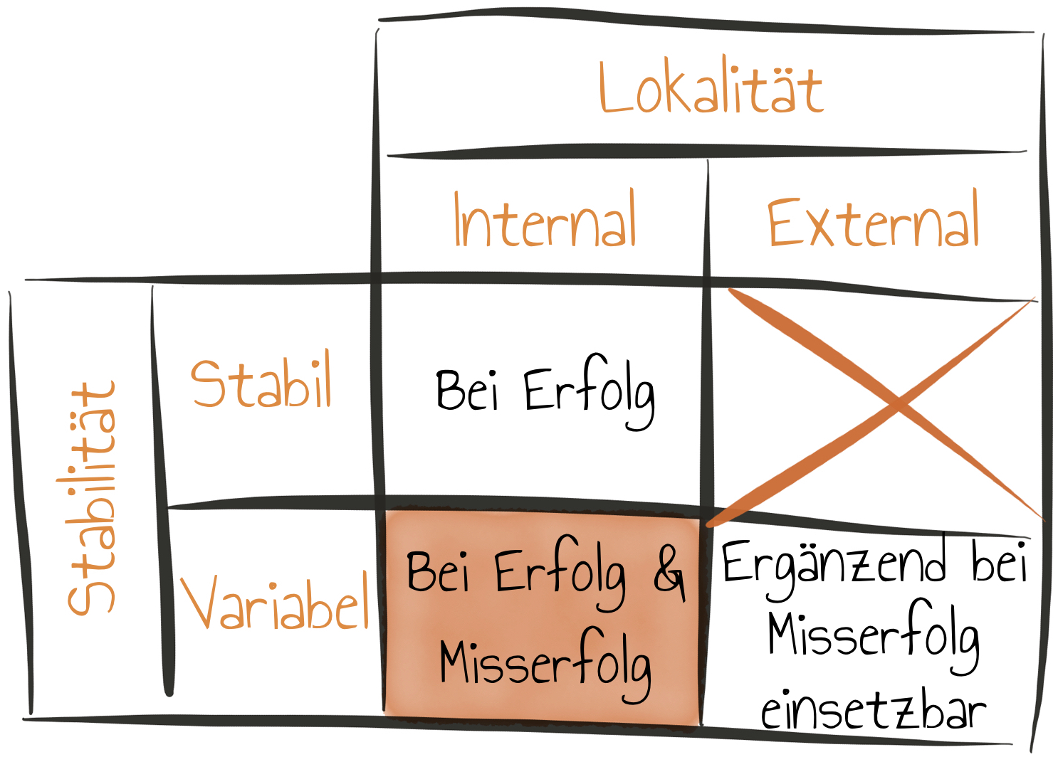 Weiner Empfehlung