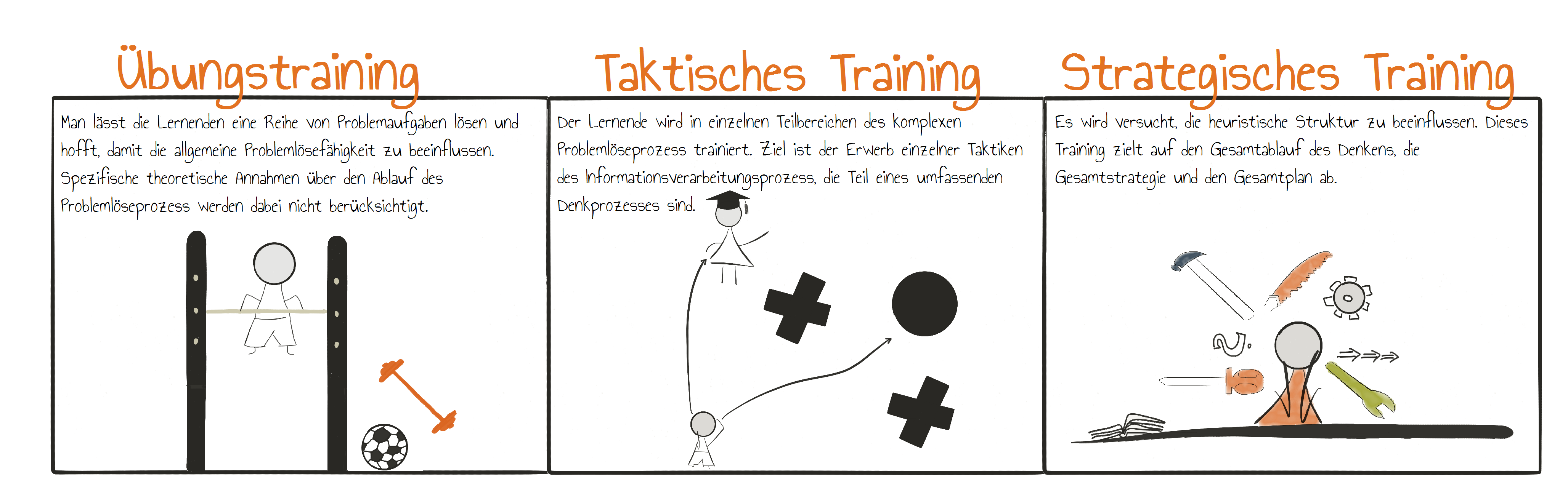 Trainingsarten