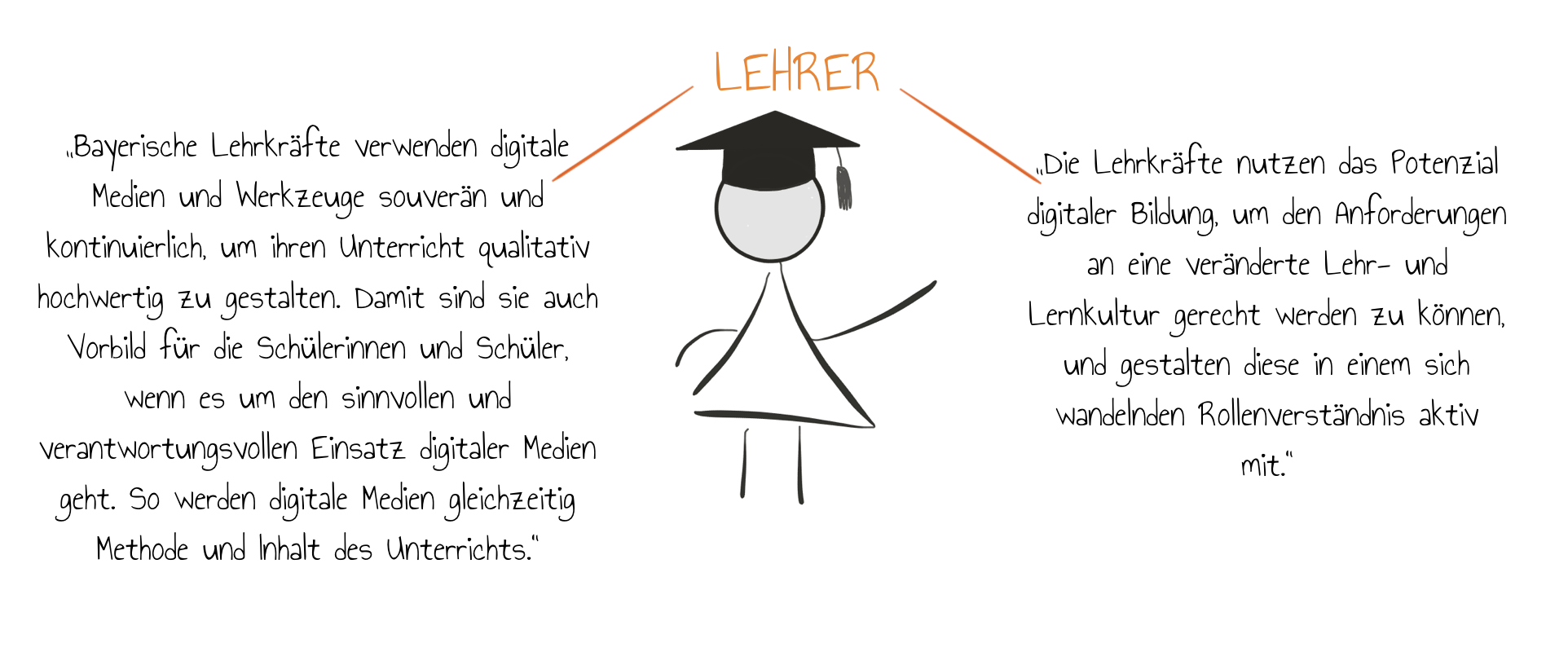 Lehrer