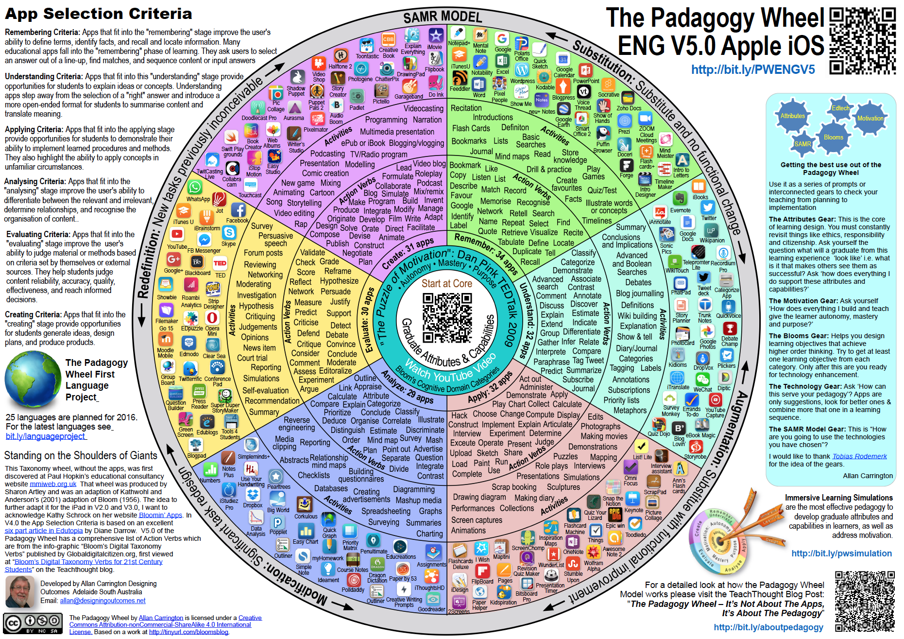 Paedagogy Wheel iOS