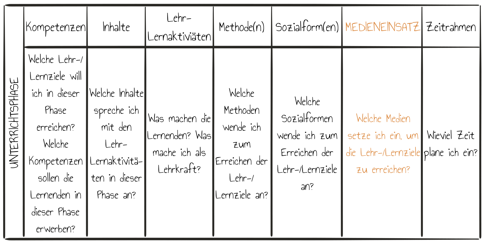 Planungsraster