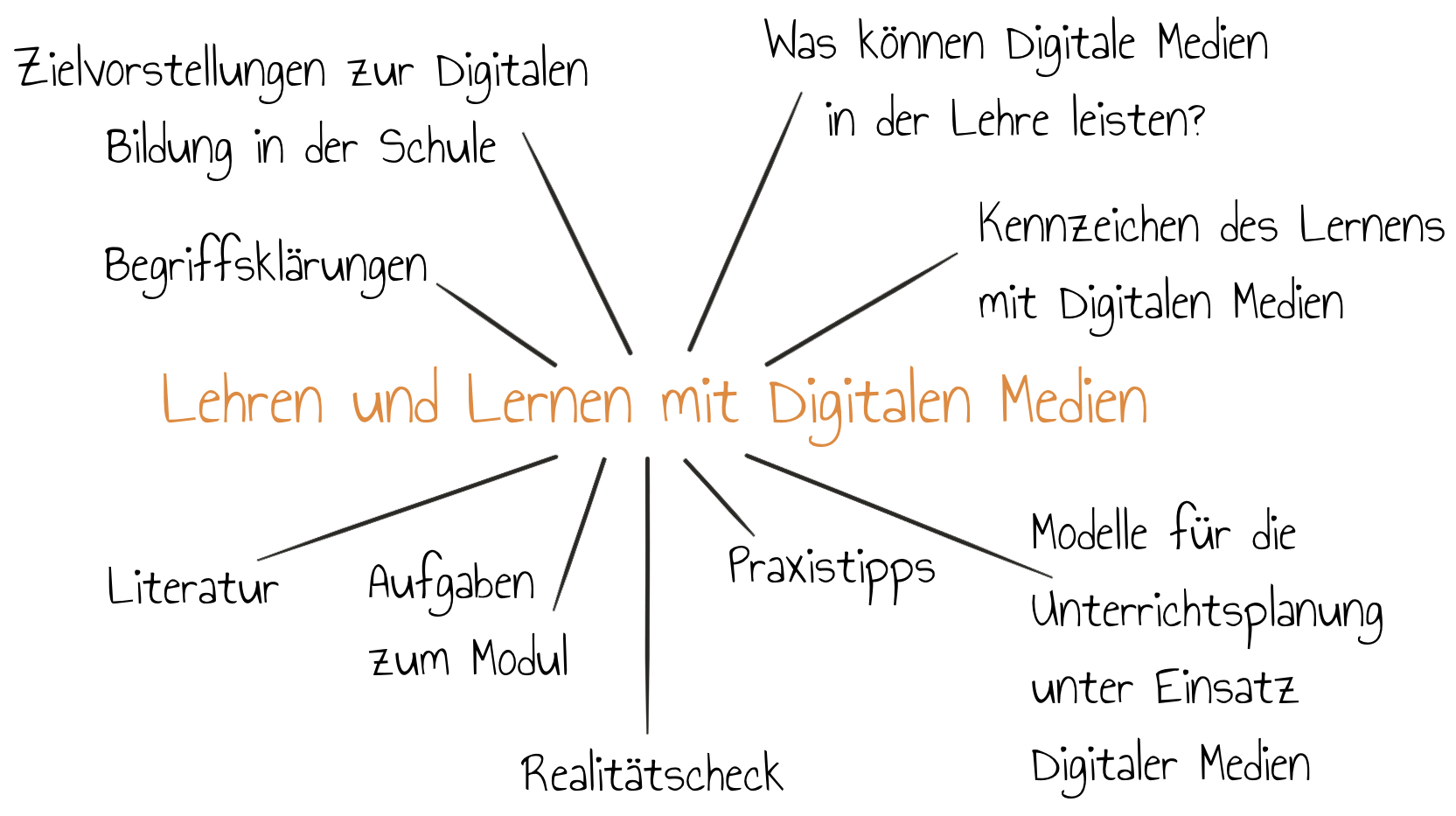 Überblick Medien