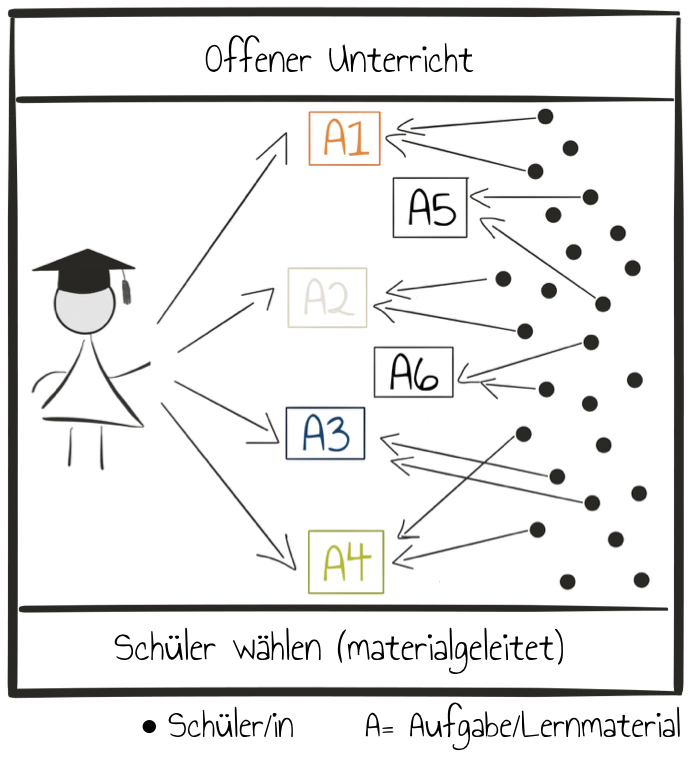 Konstruktivismus