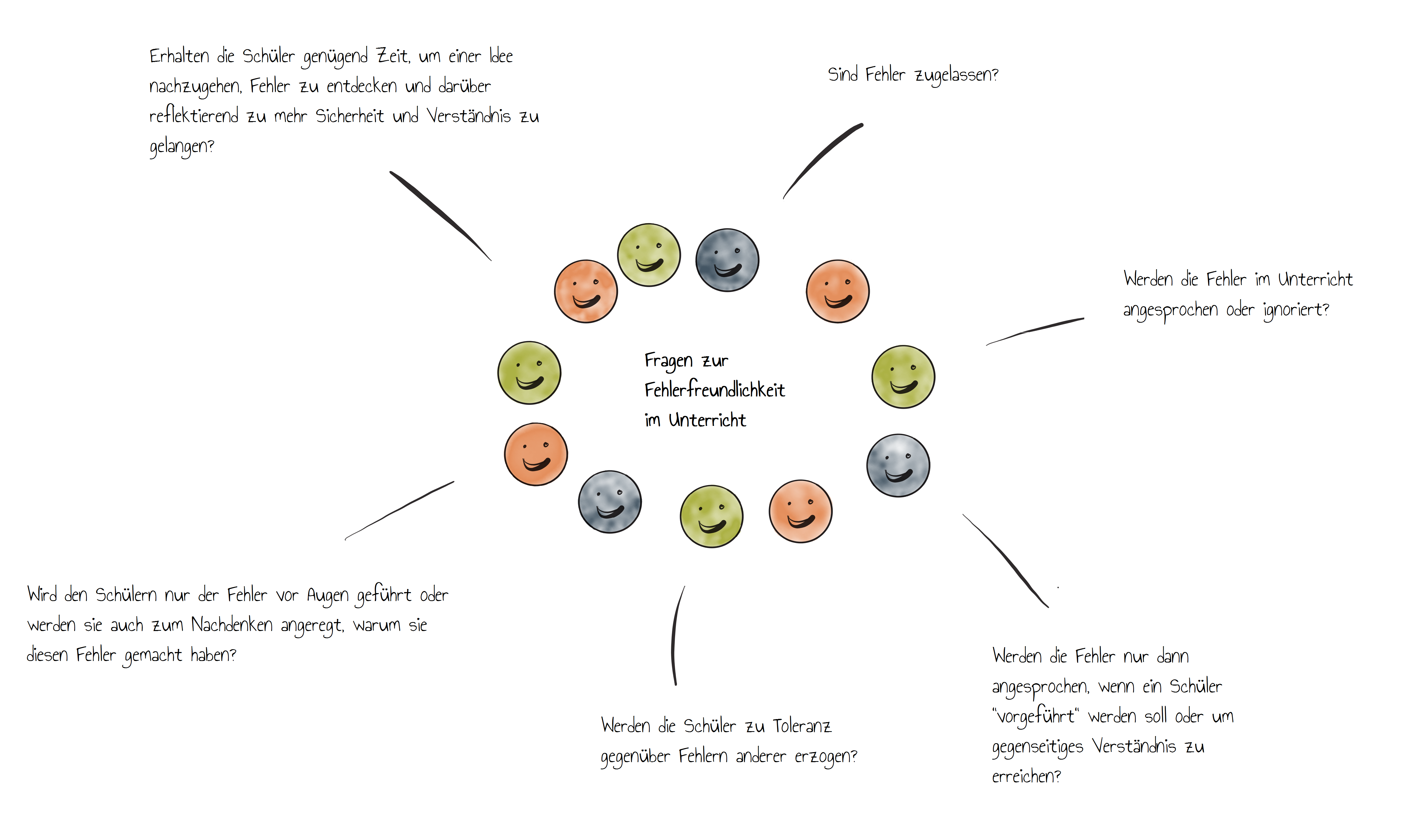 Fehlerfreundlichkeit