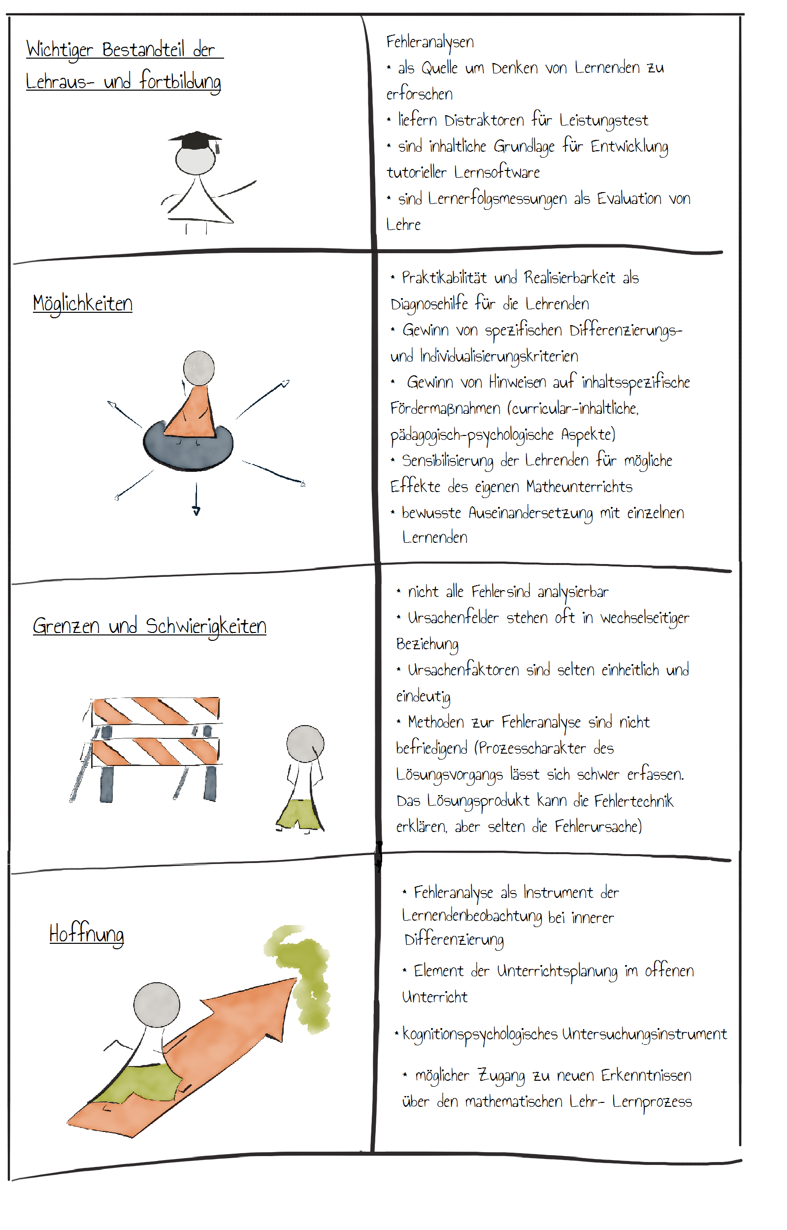 Eigenschaften der Fehleranalyse