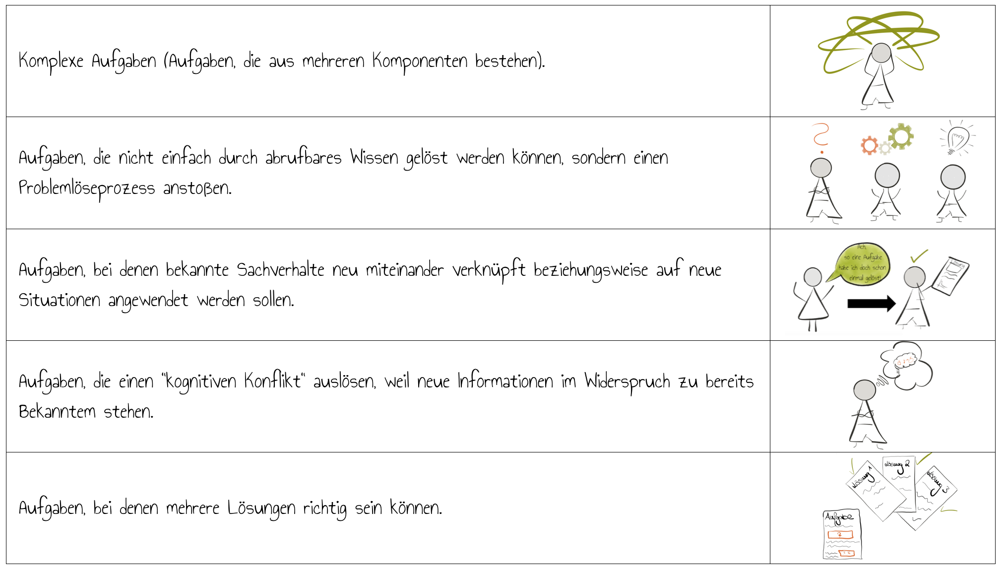 Kognitiv aktivierende Aufgaben Teil 1