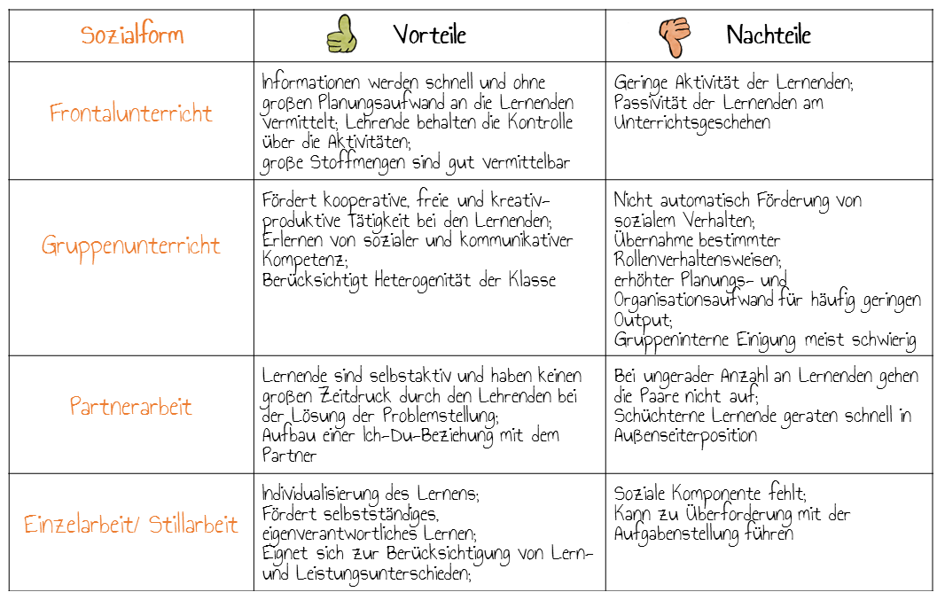 Lehrerzentrierter Unterricht