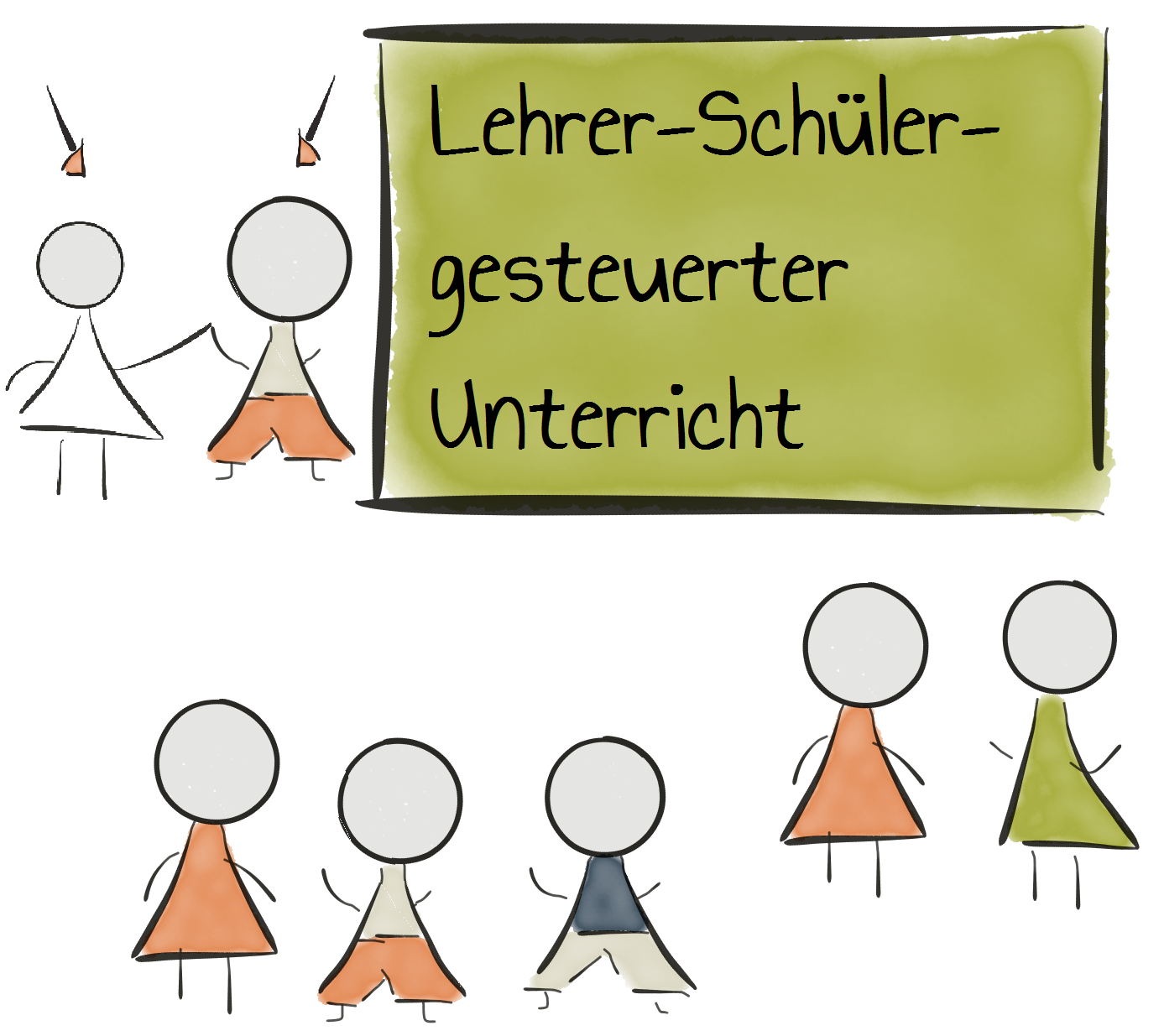 Lehrer-Schülergesteuerter Unterricht