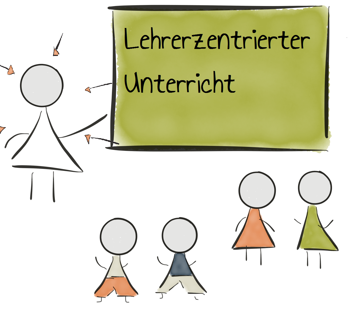 Lehrerzentrierter Unterricht