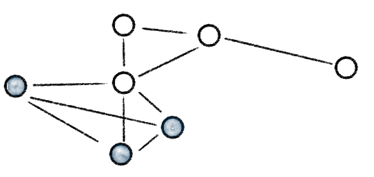 Ein zusammenhängender, nicht kreisfreier Graph