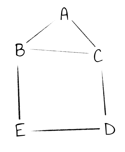 Ein hausähnlicher Graph