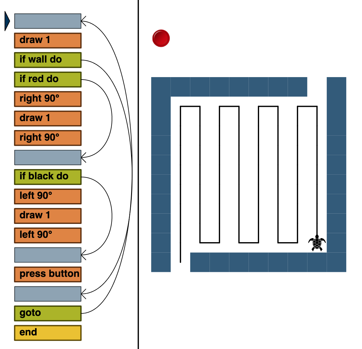 Ein Assembly-Programm als Graph