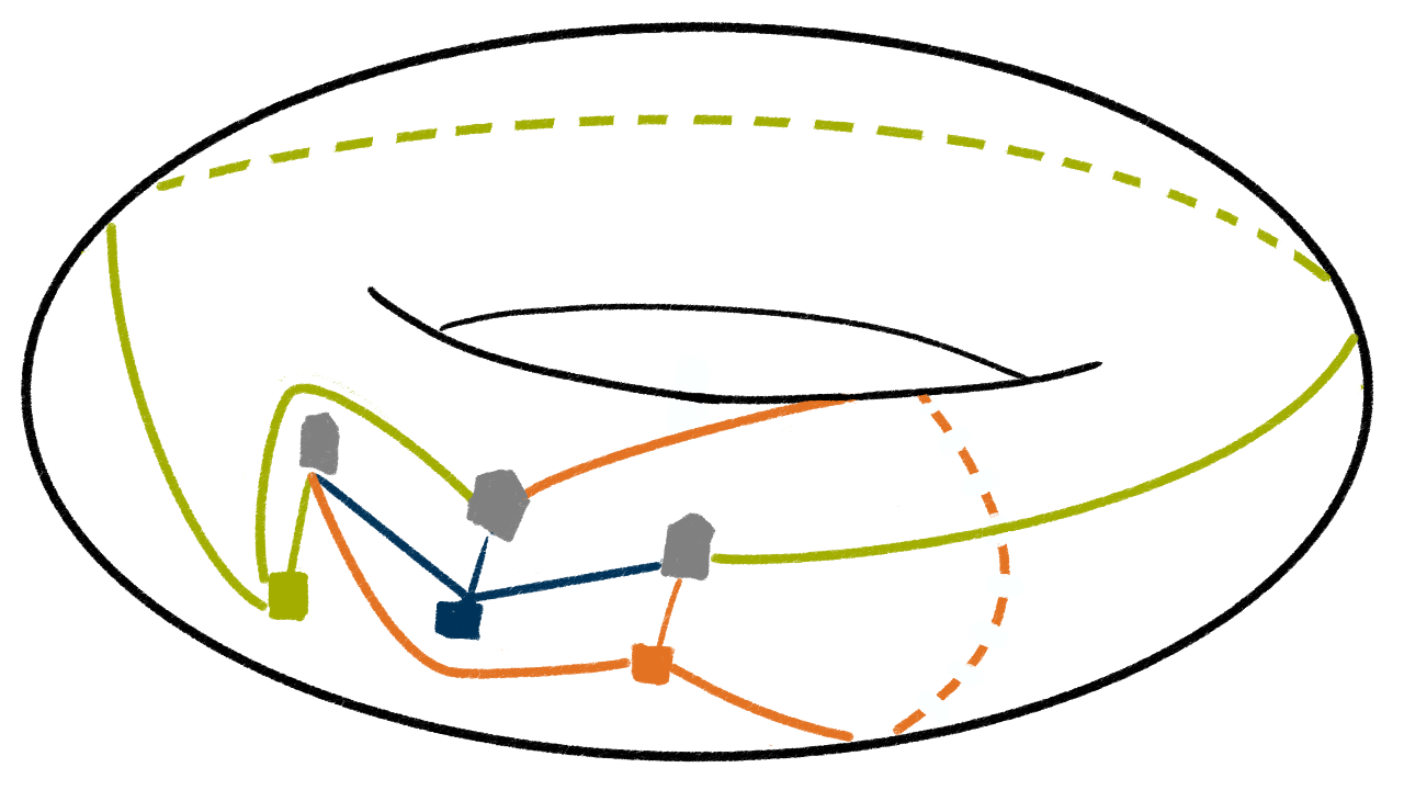 Das Drei-Versorger-Problem auf einem Torus