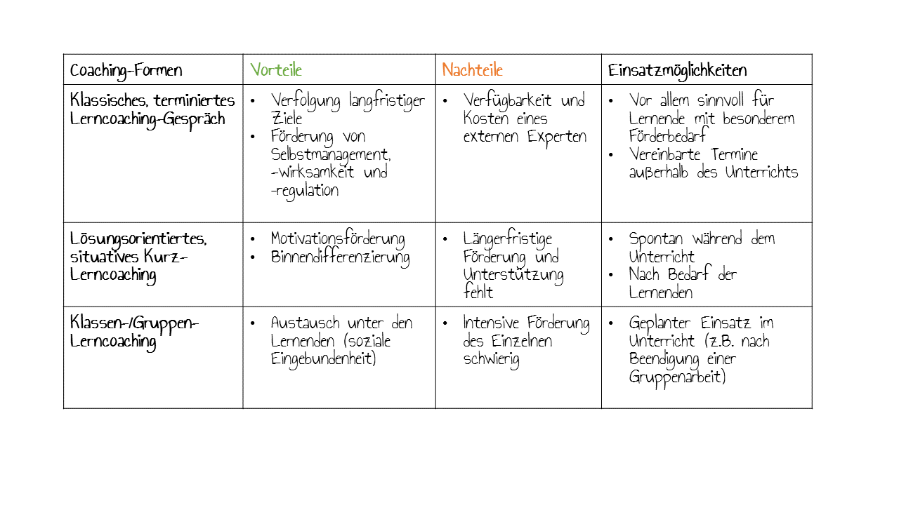 Lösungsvorschlag