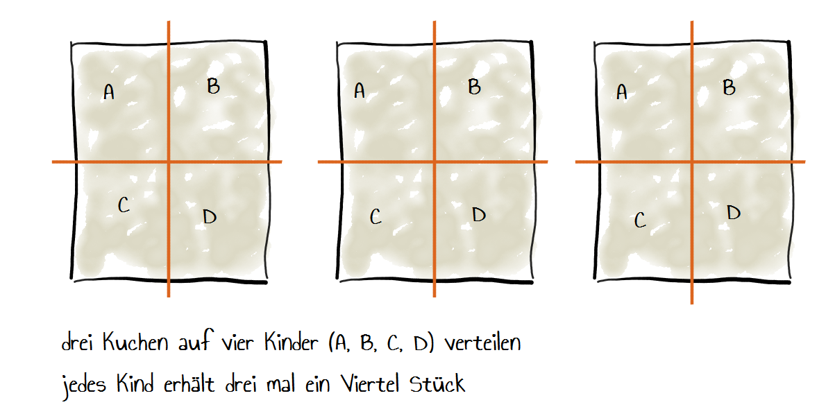 Kuchen zerteilen