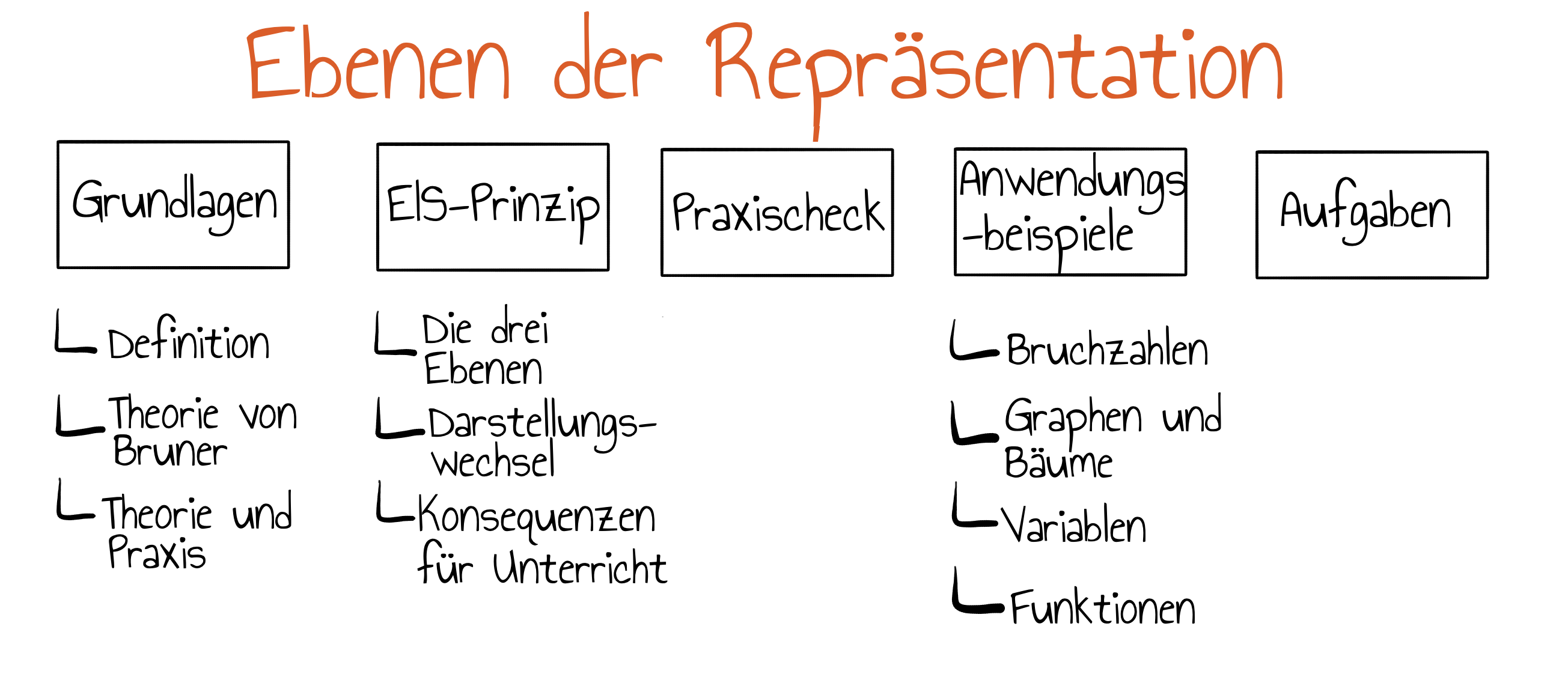 Überblick