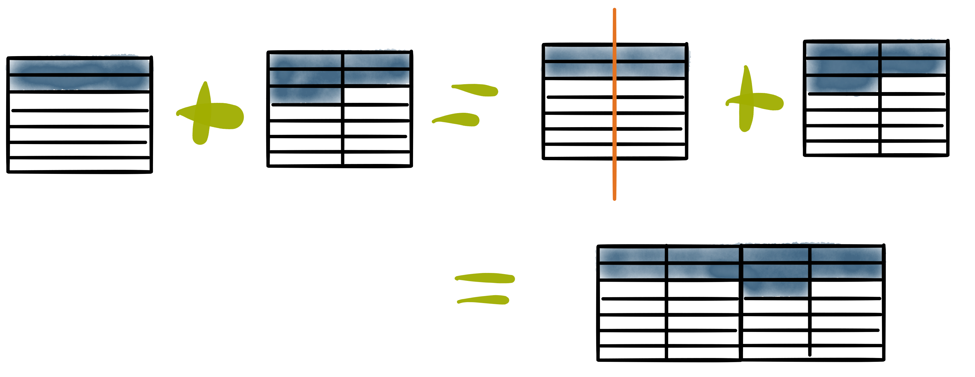 Addition mit vielfachen Nennern