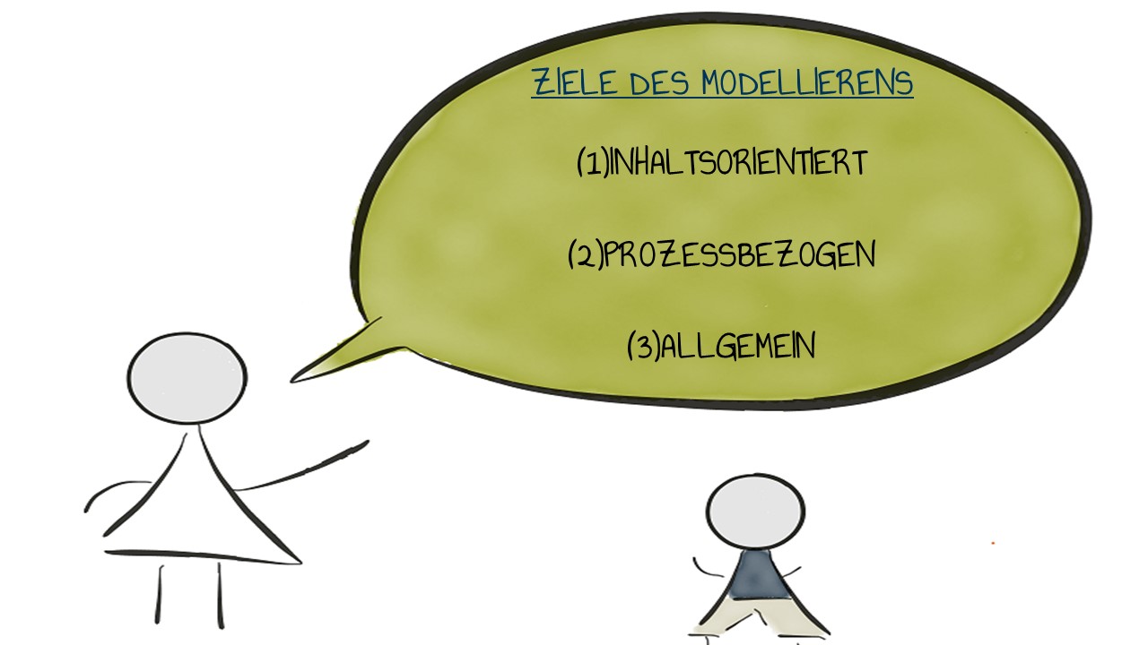 Ziele des Modellierens