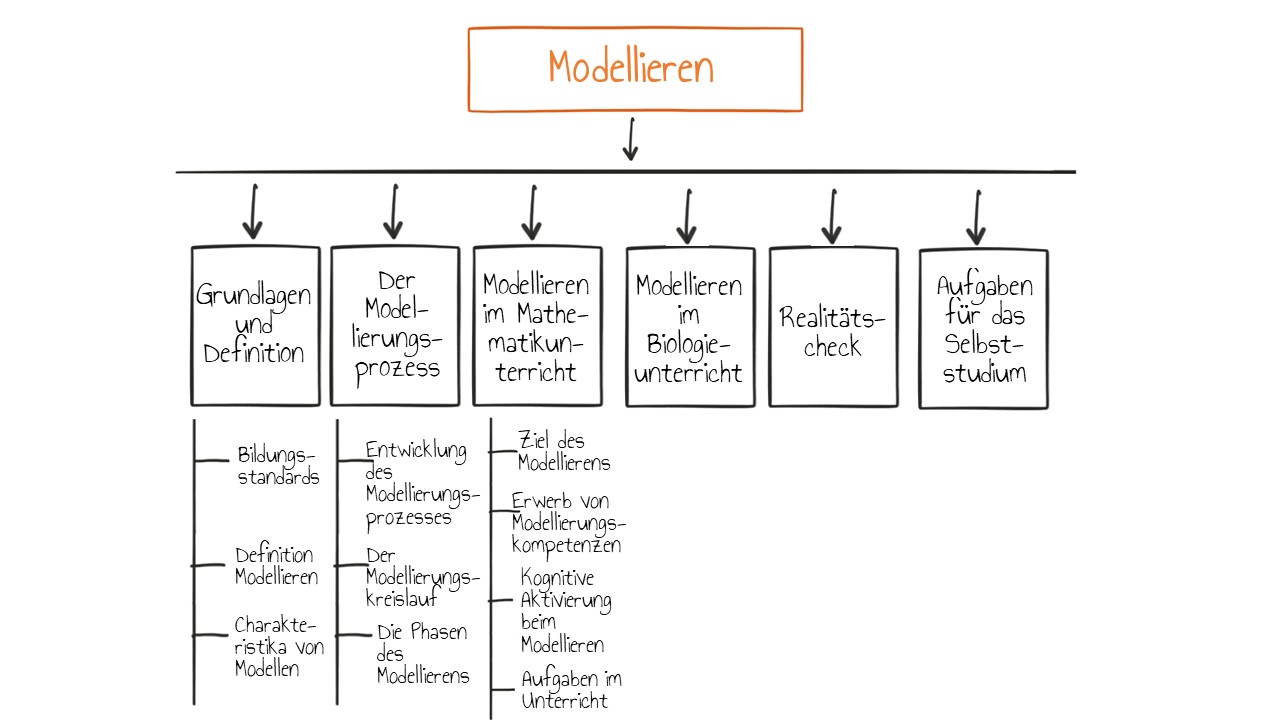 Überblick