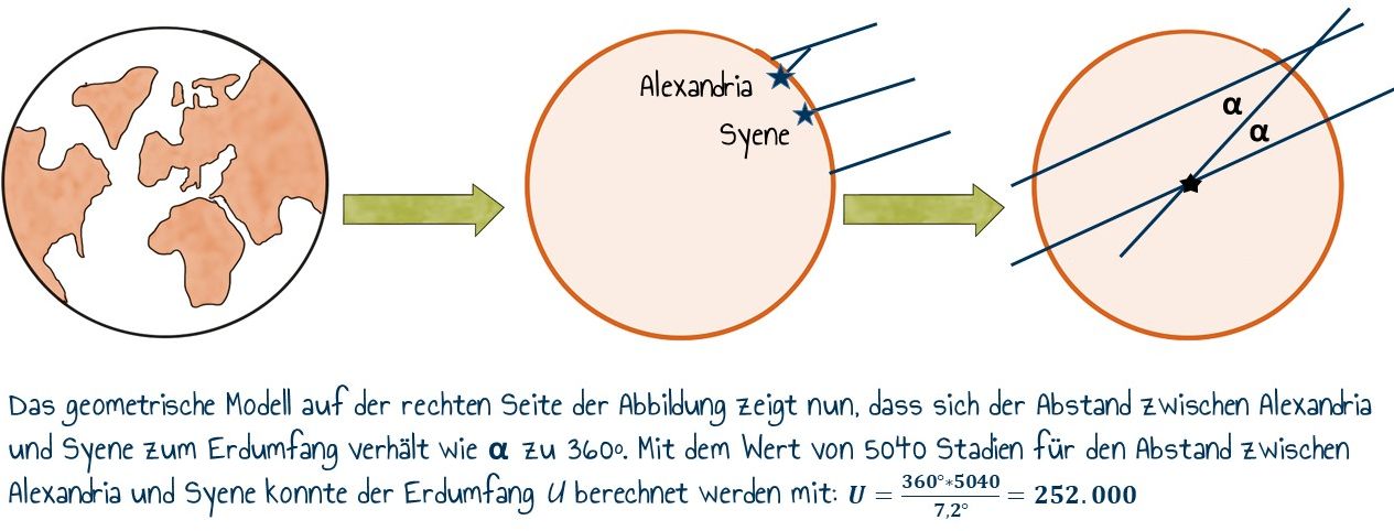 Aufgabe Erdumfang