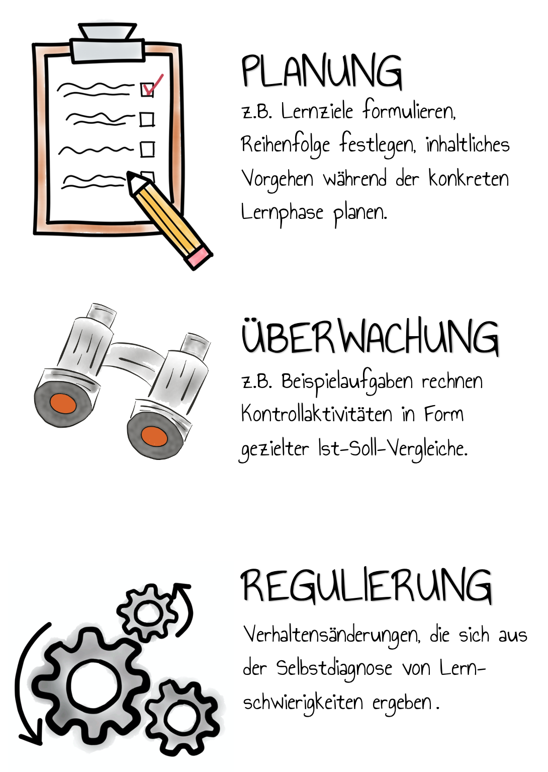 Planung, Überwachung & Regulierung