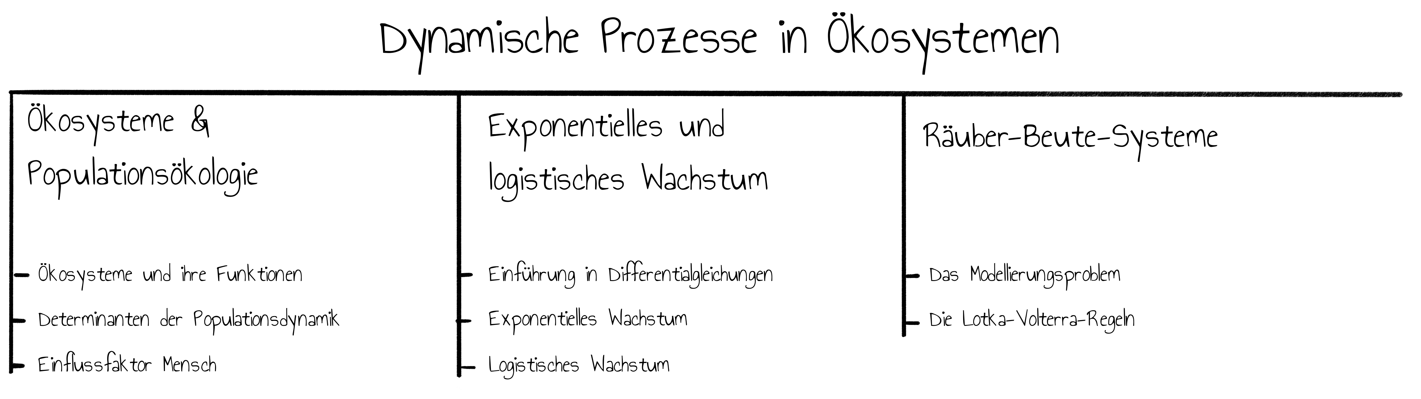 Übersicht