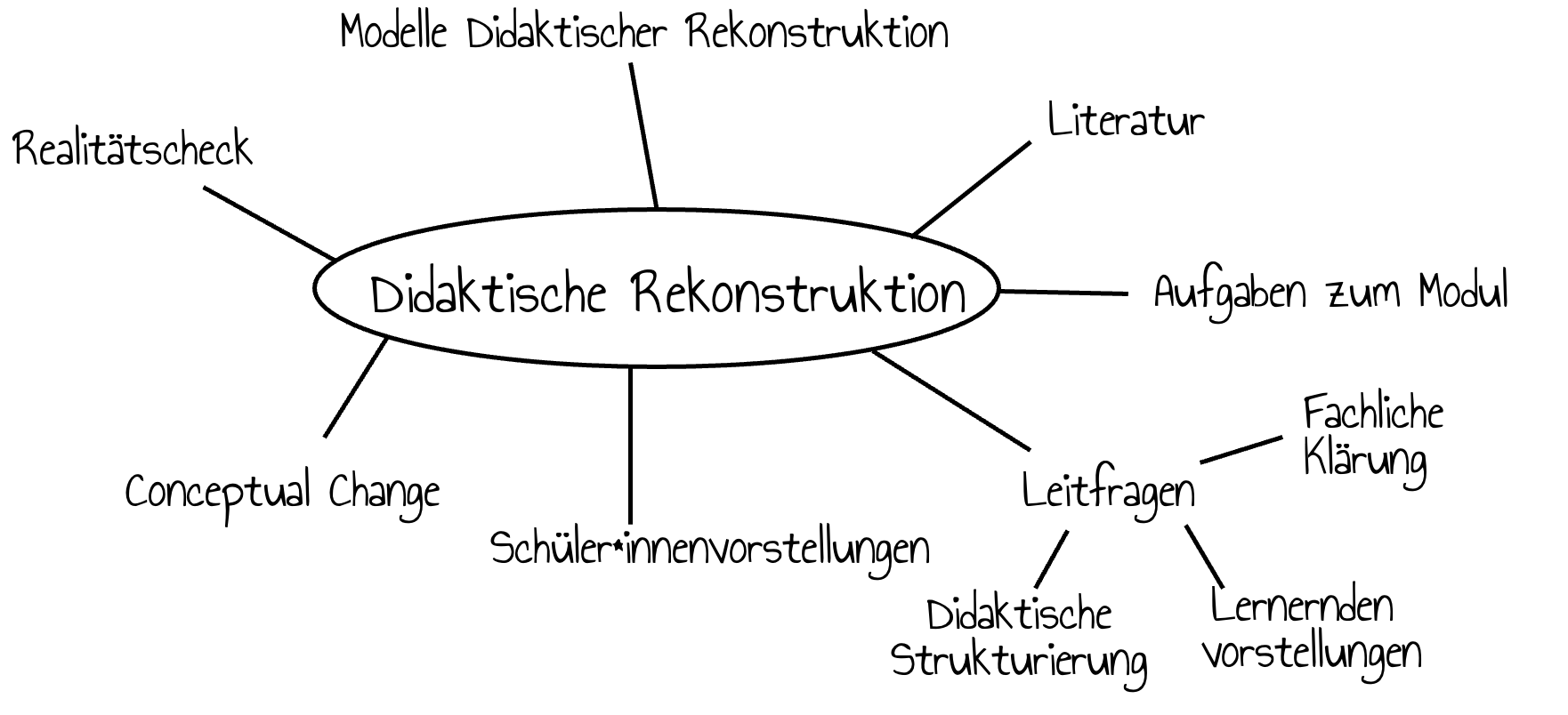 Überblick