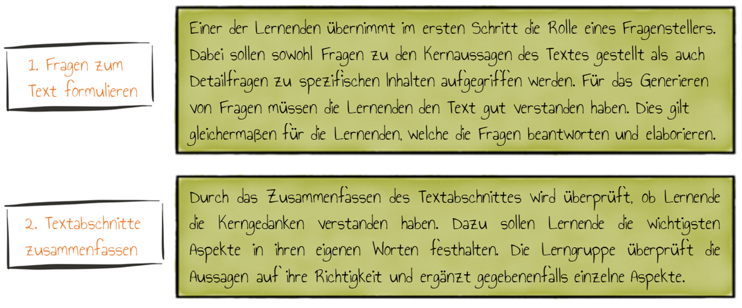 Reziprokes Lesen und Lernen 1