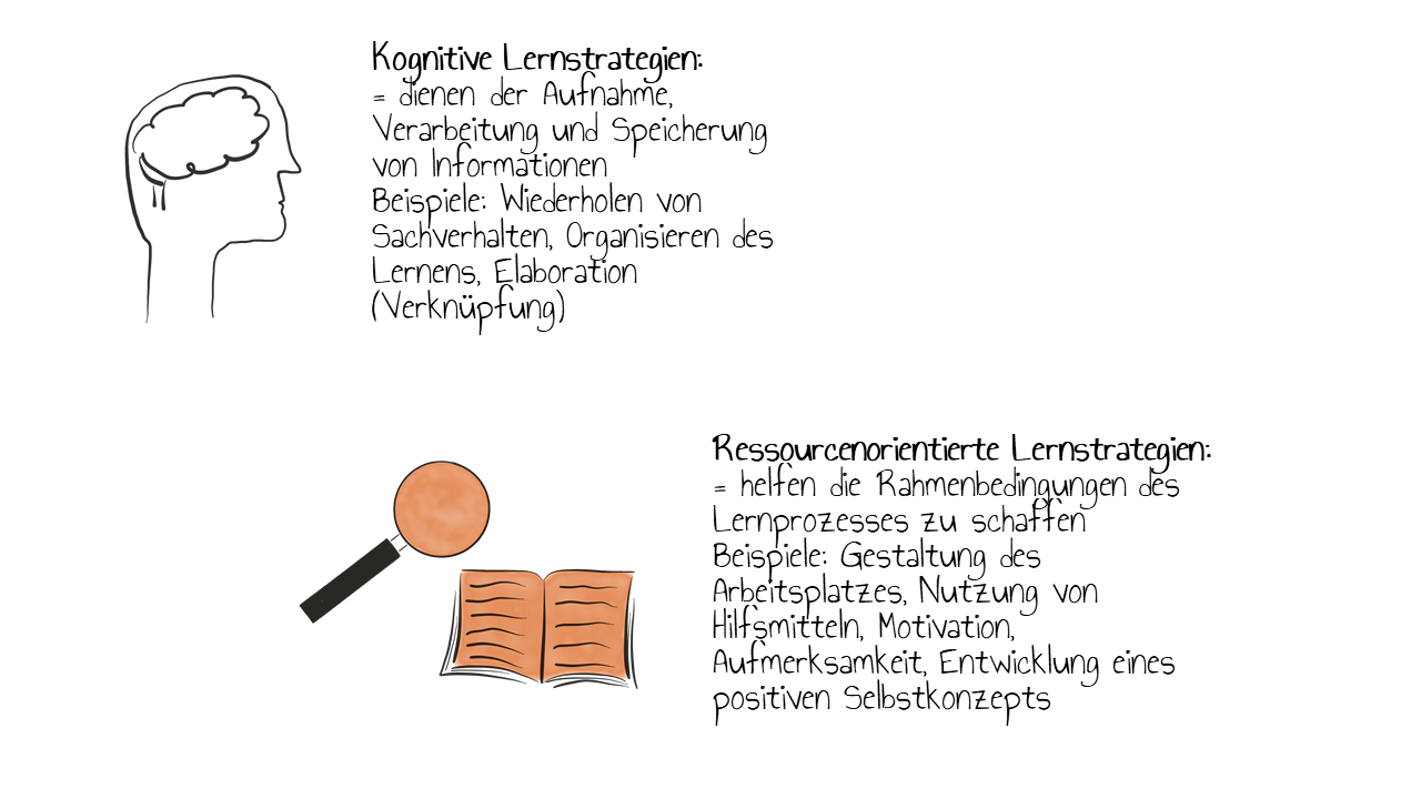 Lernstrategien