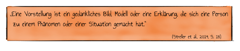 Definition Vorstellung