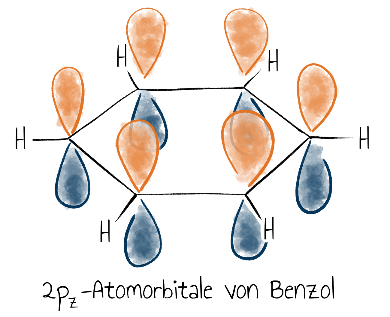 Orbitale in Benzol