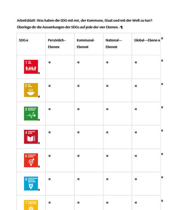 Arbeitsblatt: SDGs auf den verschiedenen Ebenen