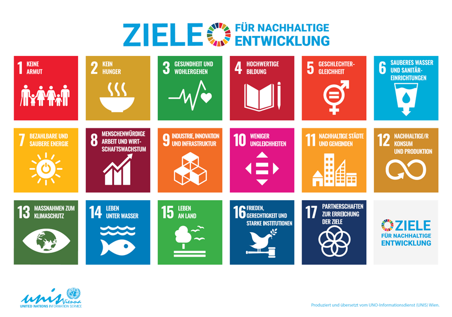 Ziele für nachhaltige Entwicklung